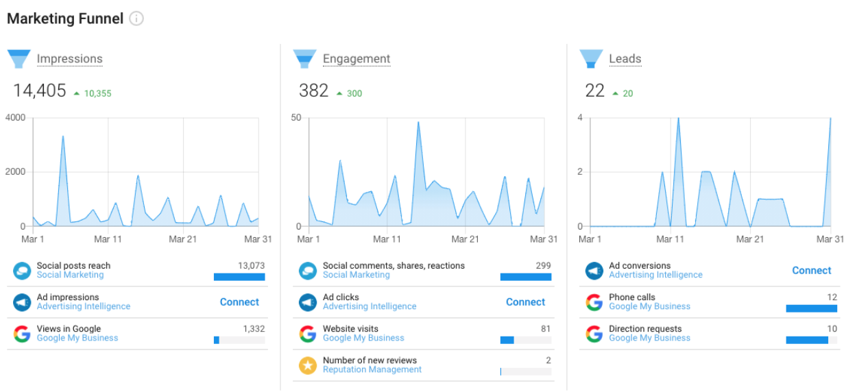 portfolio responsive web design and social media engagement