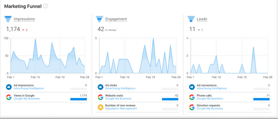 portfolio responsive web design and social media engagement