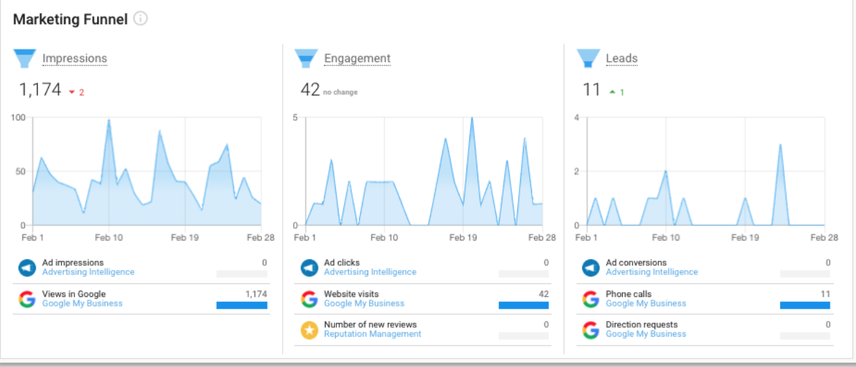 portfolio responsive web design and social media engagement