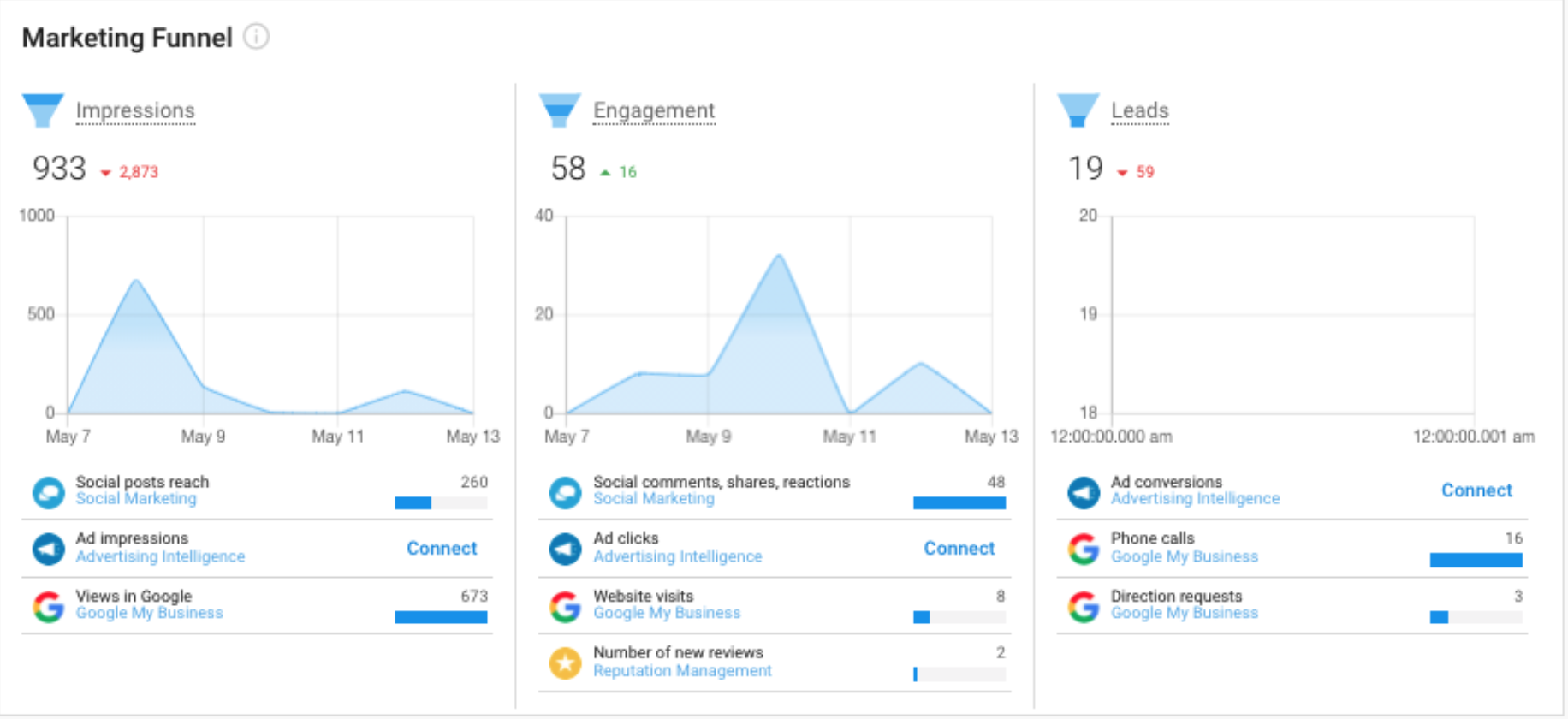 portfolio responsive web design and social media engagement